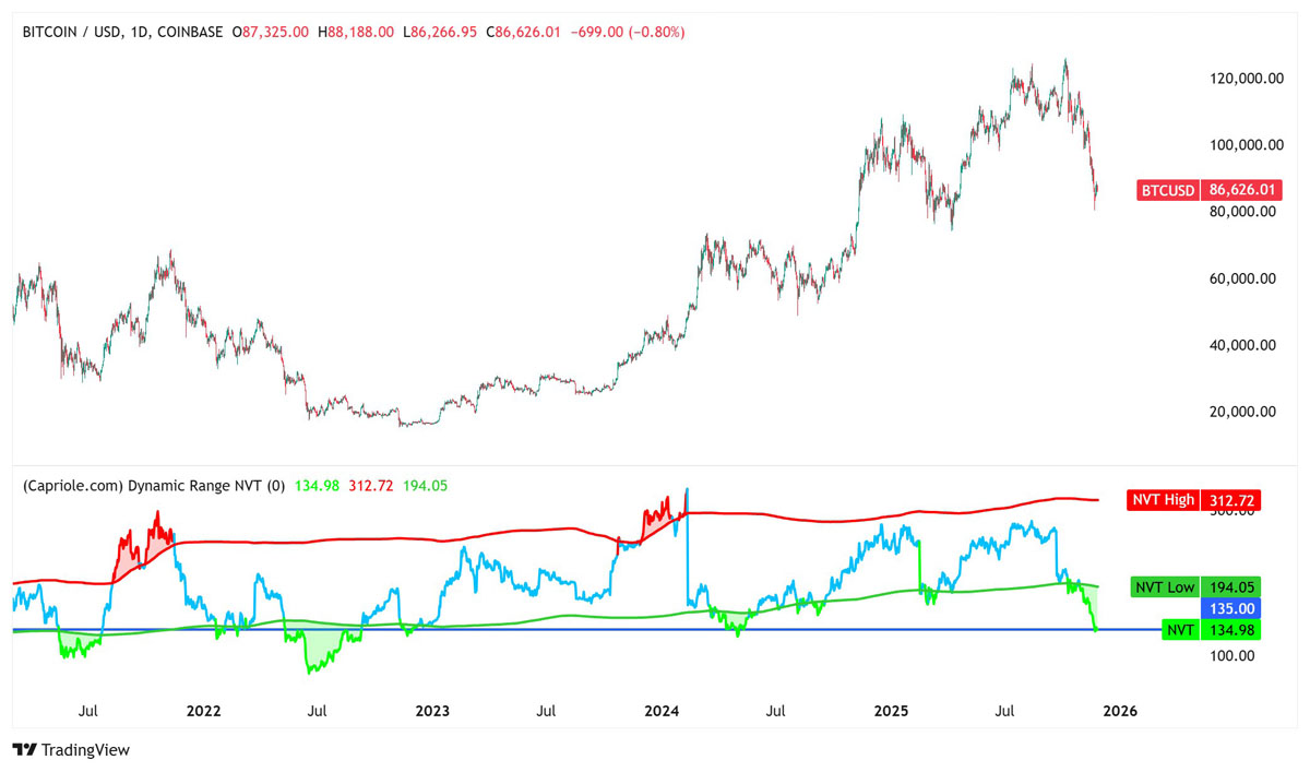 比特币区块收益(比特币的区块数据有多大了)