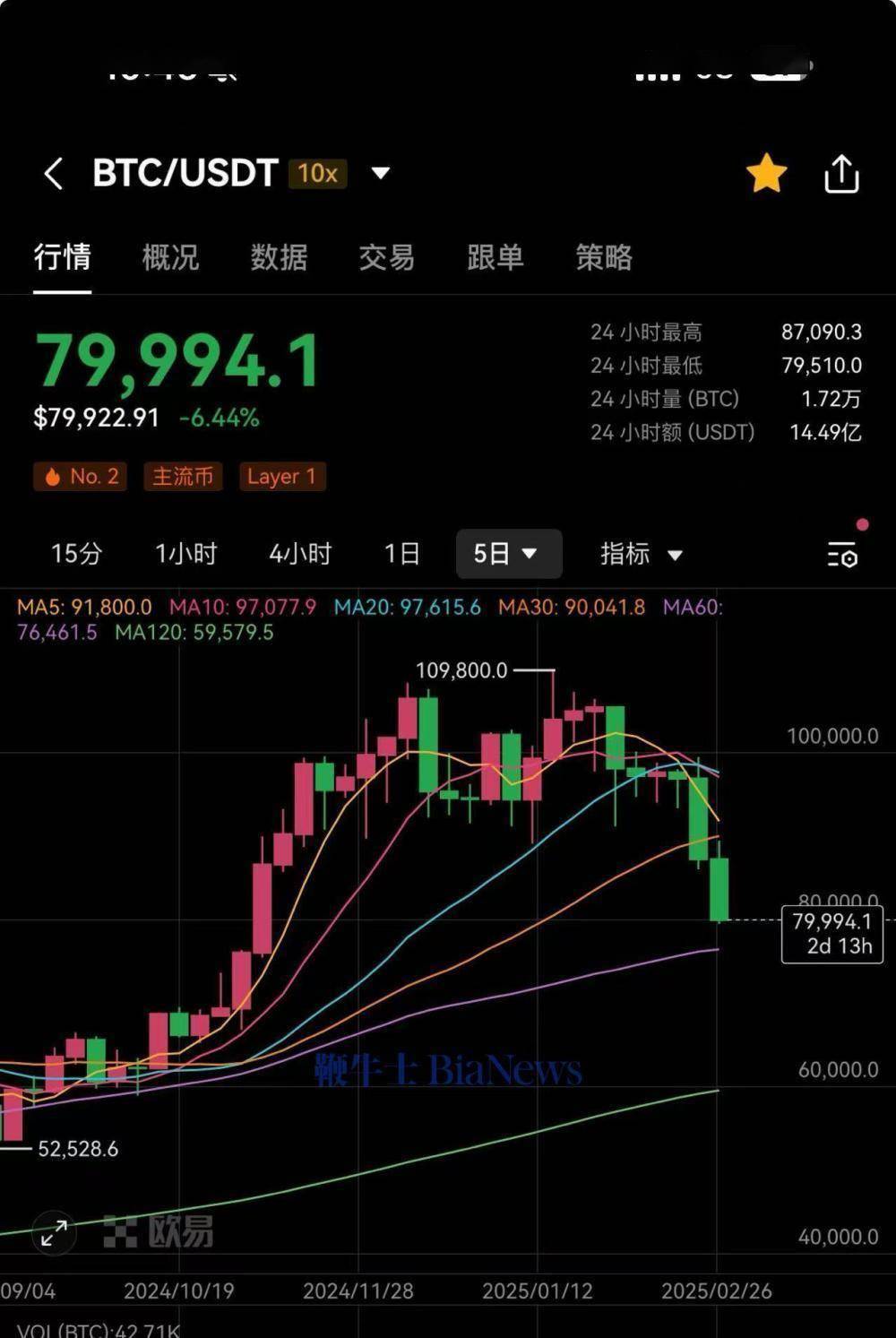 比特币网页行情(比特币行情tradingview)