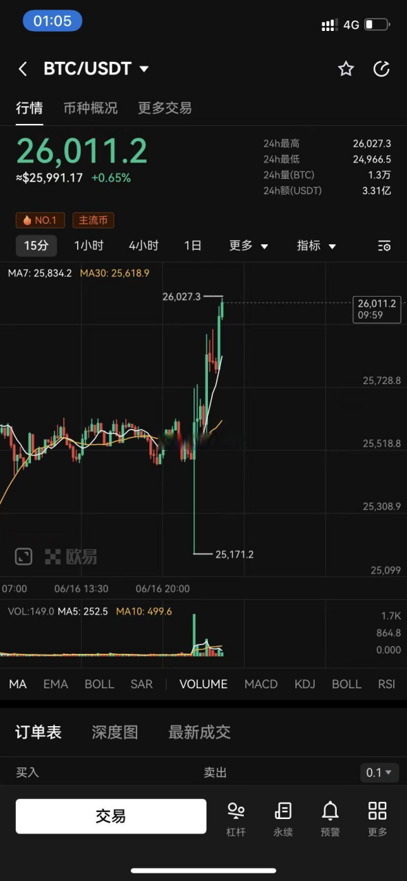 比特币电话预警(比特币电话号码)