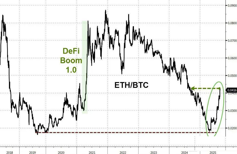 全球比特币趋势(比特币为什么被中国禁止)
