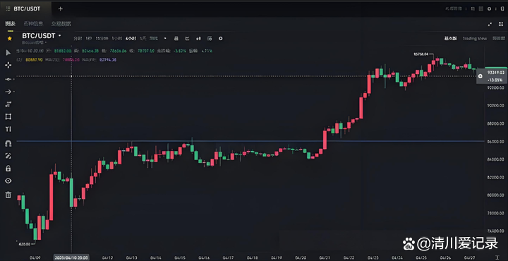 usdt跟比特币(usdt和btc有什么区别) usdt跟比特币(usdt和btc有什么区别)