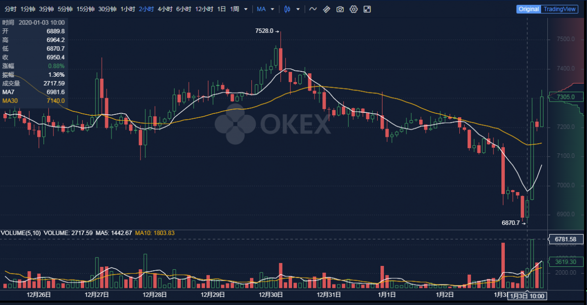 伊朗关停比特币(伊朗用比特币结算石油) 伊朗关停比特币(伊朗用比特币结算石油)