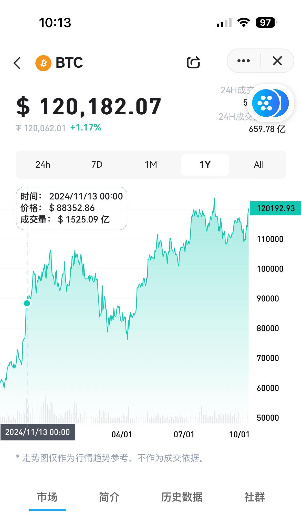 购买比特币的人(买比特币的人现在生活咋样了) 购买比特币的人(买比特币的人现在生活咋样了)