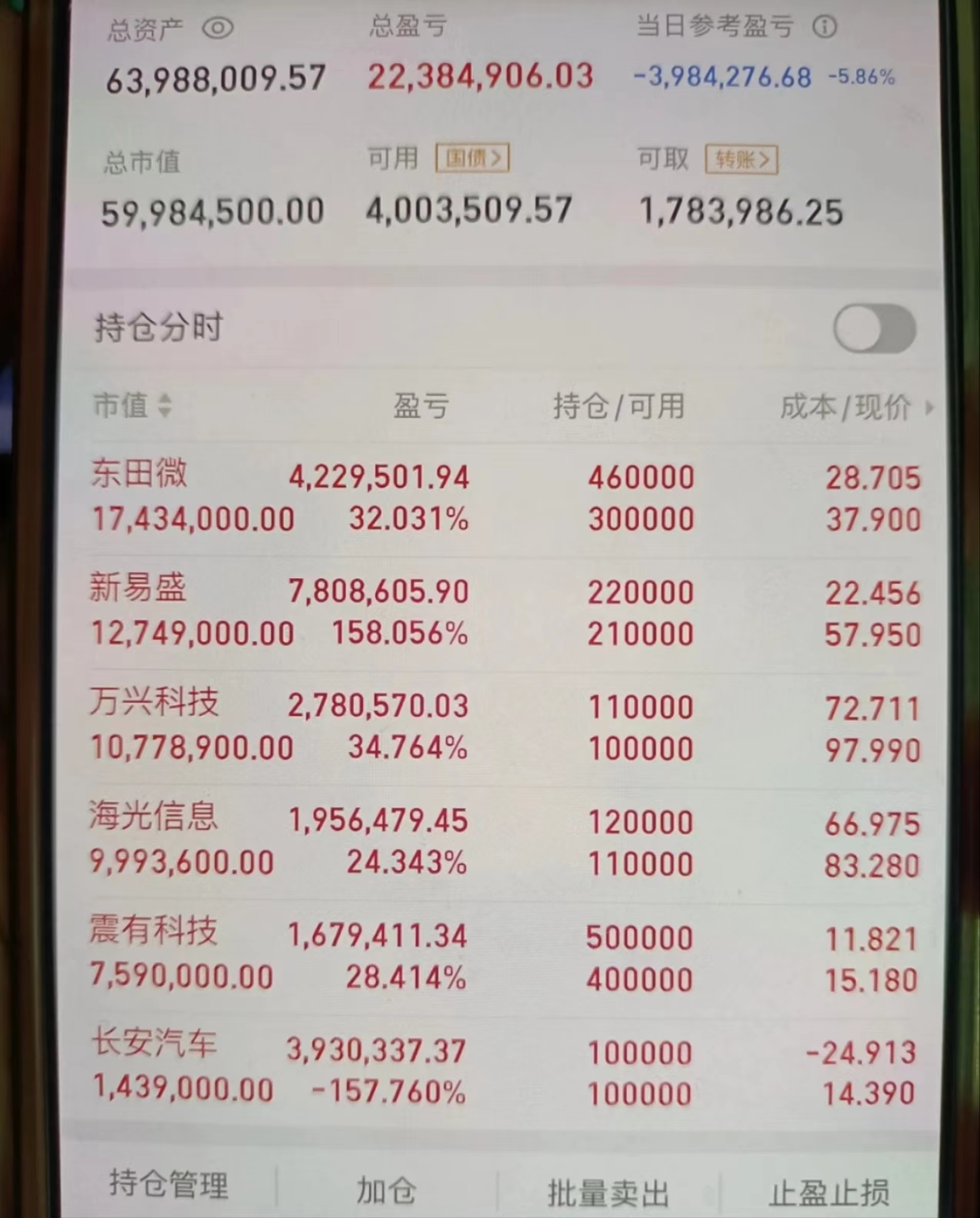 比特币亏损图片(比特币亏了很多钱)