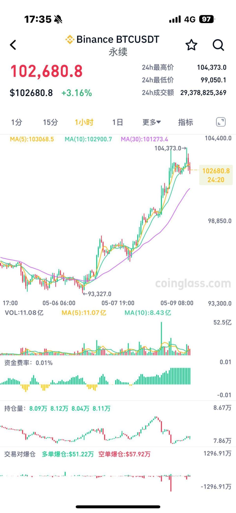 比特币预测结果(比特币最新预测分析) 比特币预测结果(比特币最新预测分析)