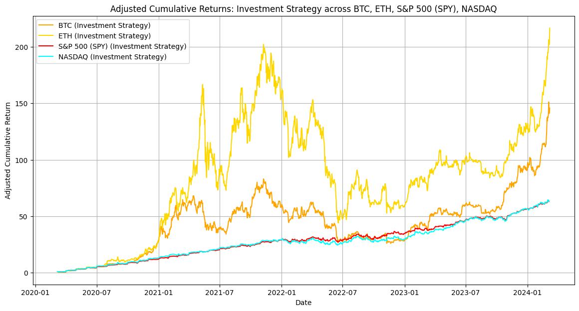 比特币年份曲线(比特币年份曲线分析)