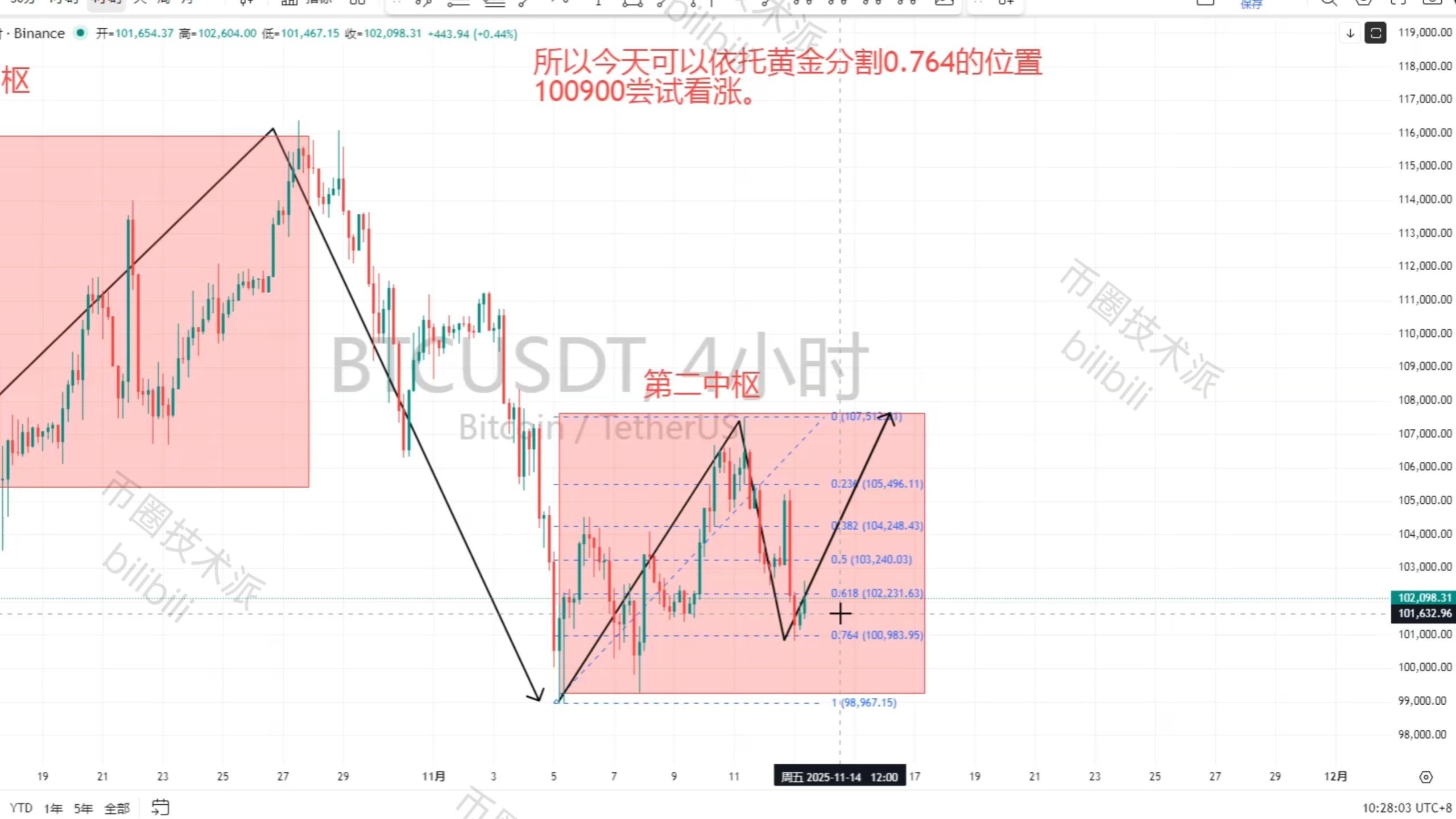 玩比特币风险(玩比特币能致富吗)