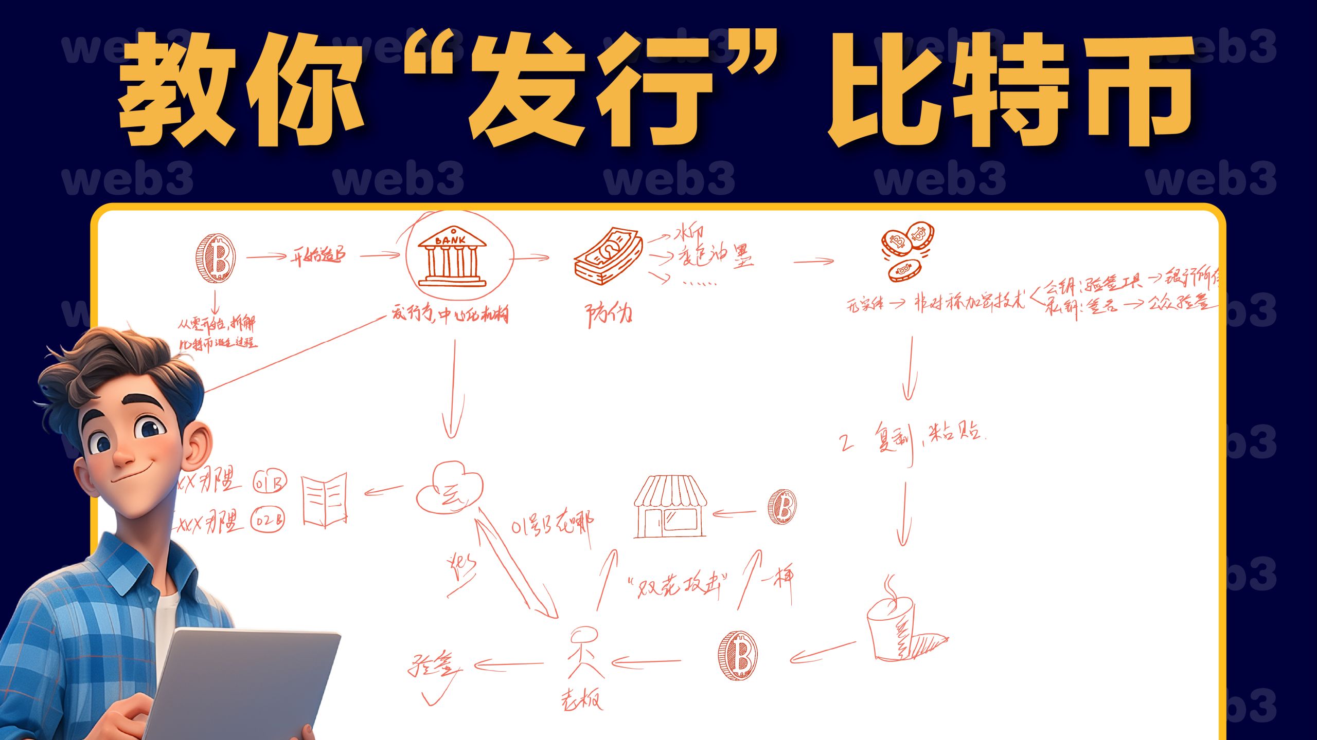 比特币发展经历(比特币的发展历程简介到2018年的) 比特币发展经历(比特币的发展历程简介到2018年的)