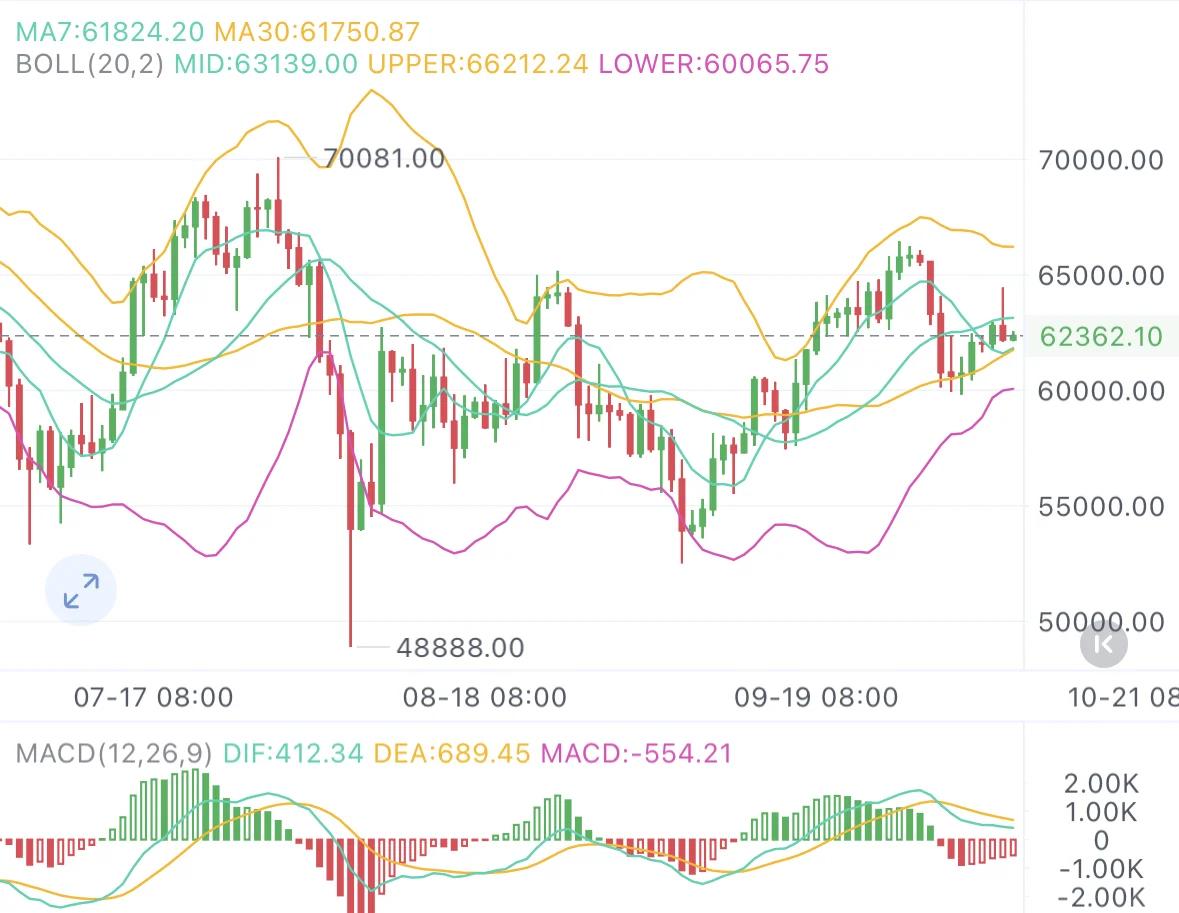 比特币波段理财(比特币波段交易技巧)