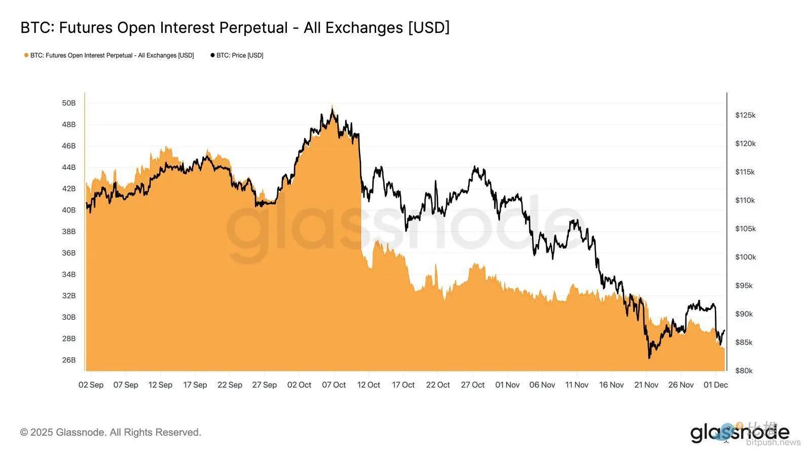 比特币走势2022(比特币走势图最新行情)
