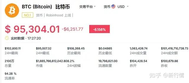 比特币到头了(比特币最终会跌到零吗)