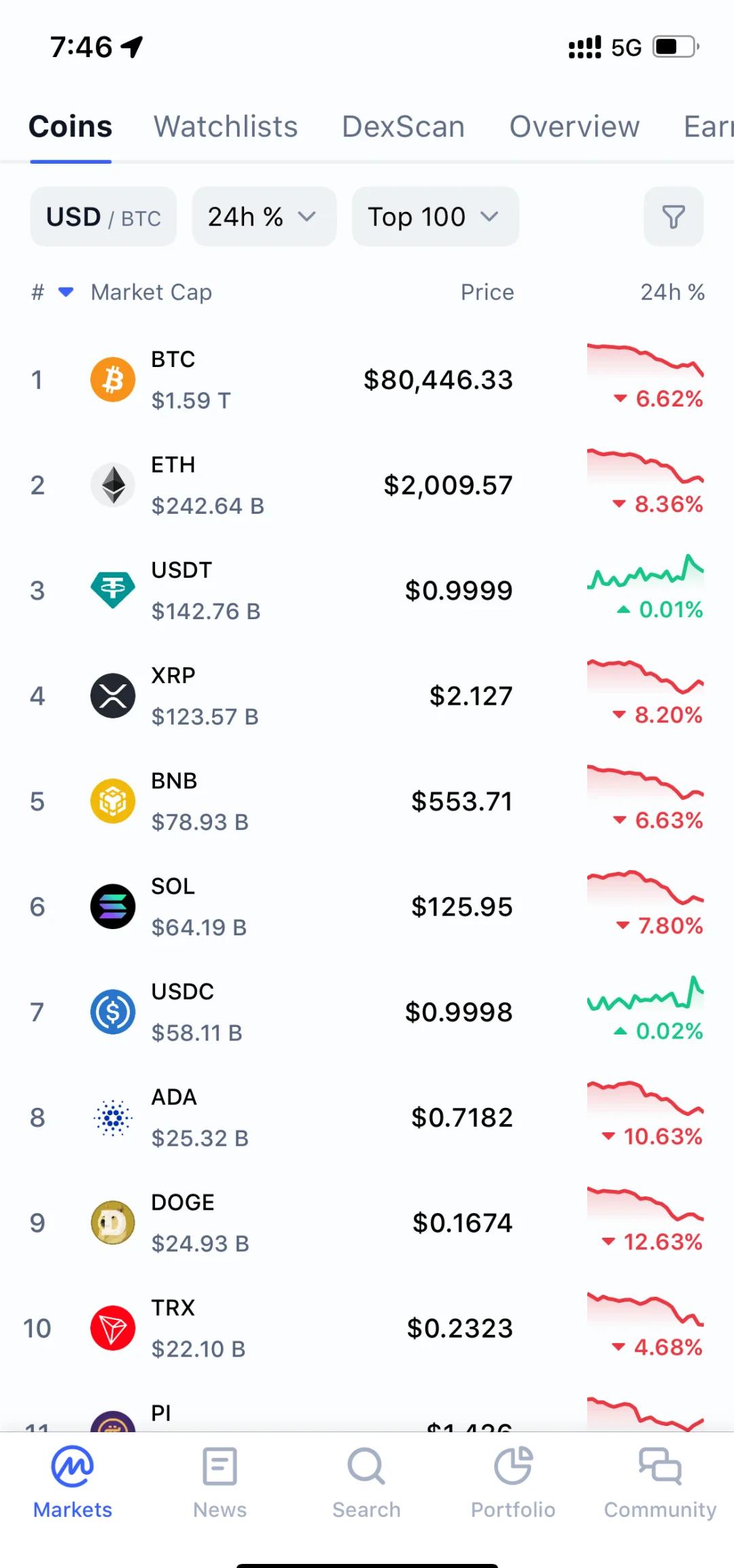 比特币行业价格(比特币行业价格走势)