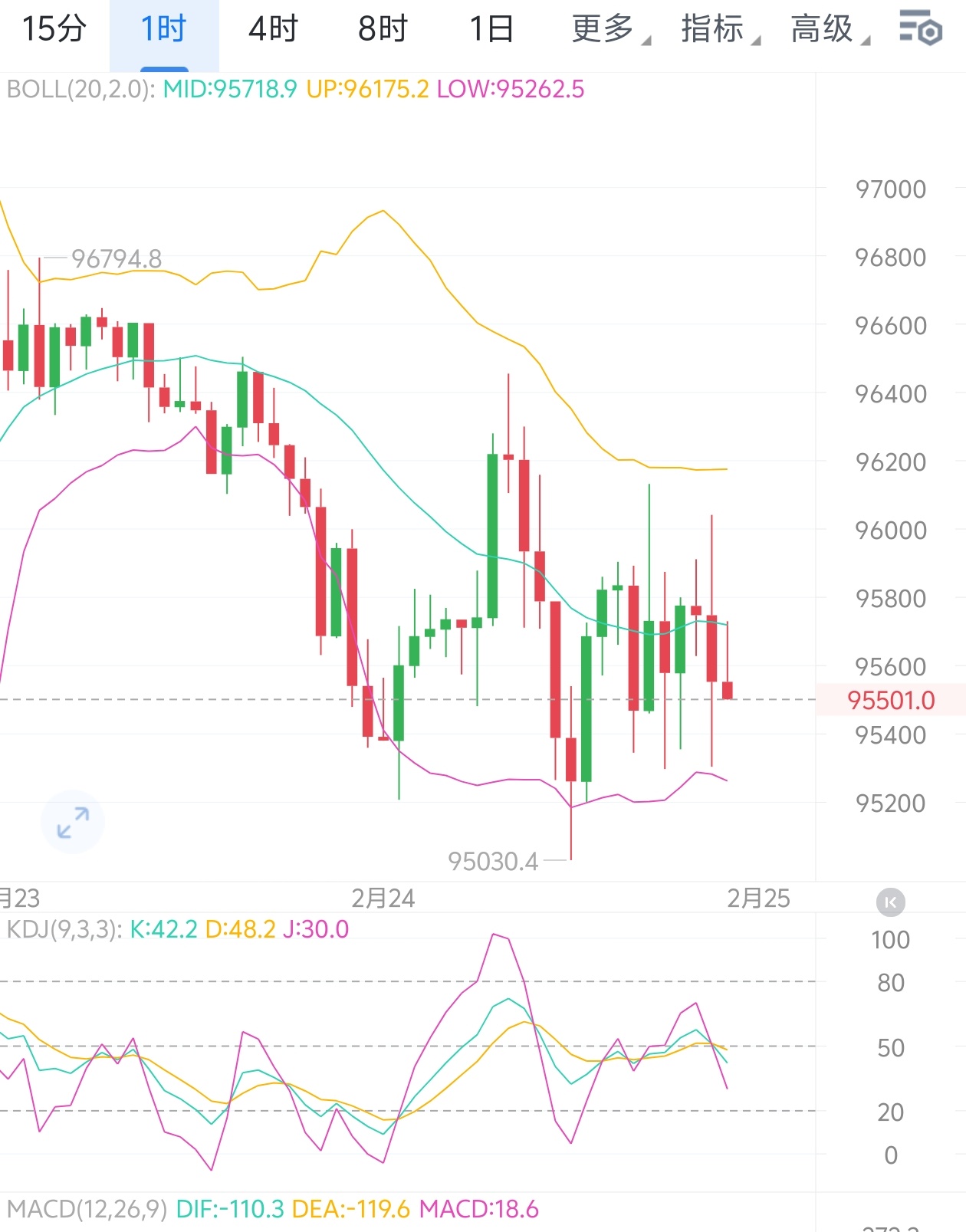 比特币拐点时间(比特币拐点时间是几点)