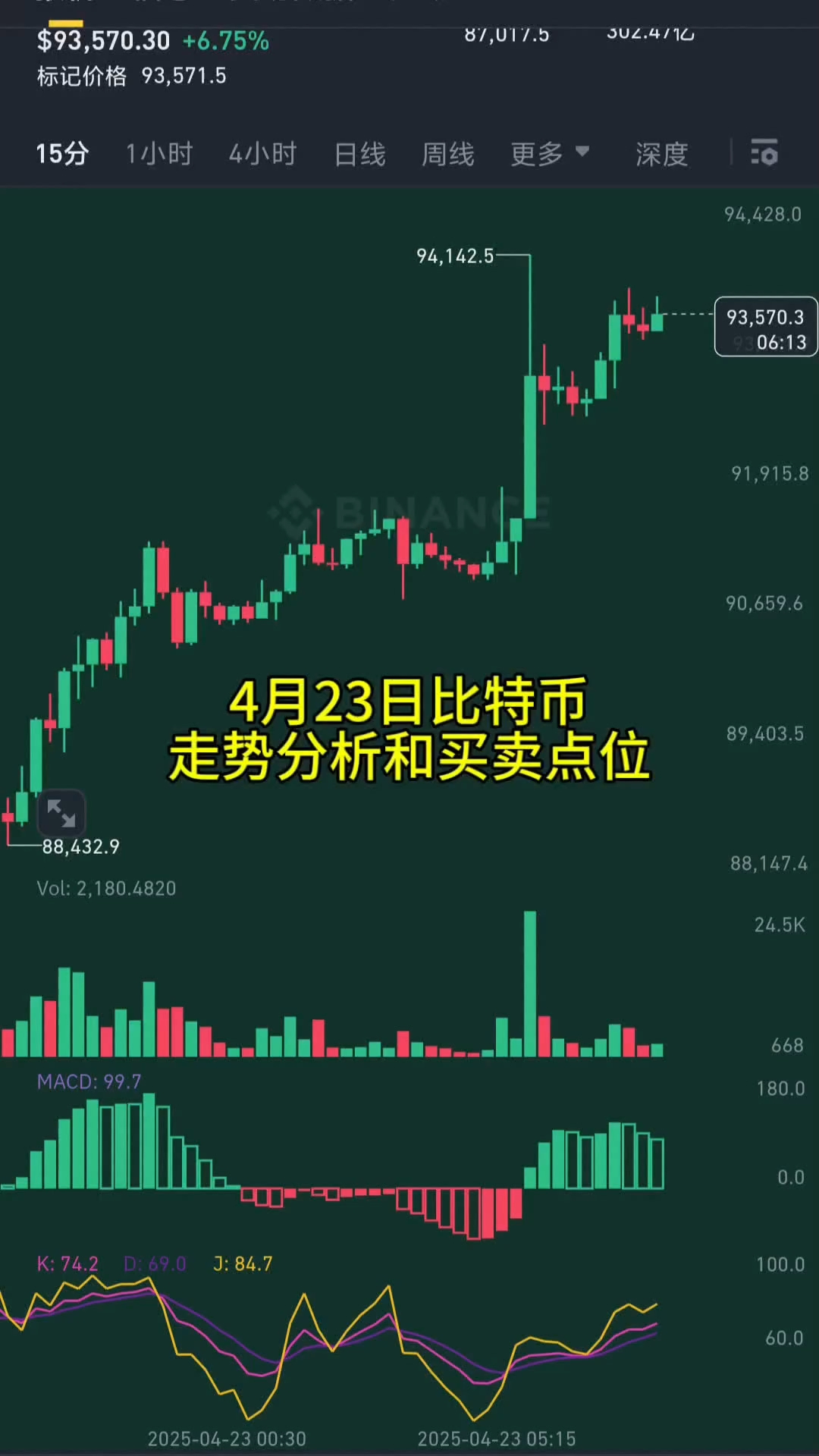 比特币图形调整(比特币调整是什么意思)