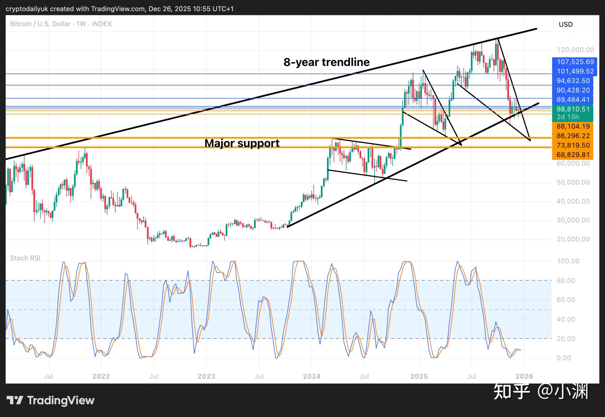 比特币大盘技术(比特币大盘走势怎么看)