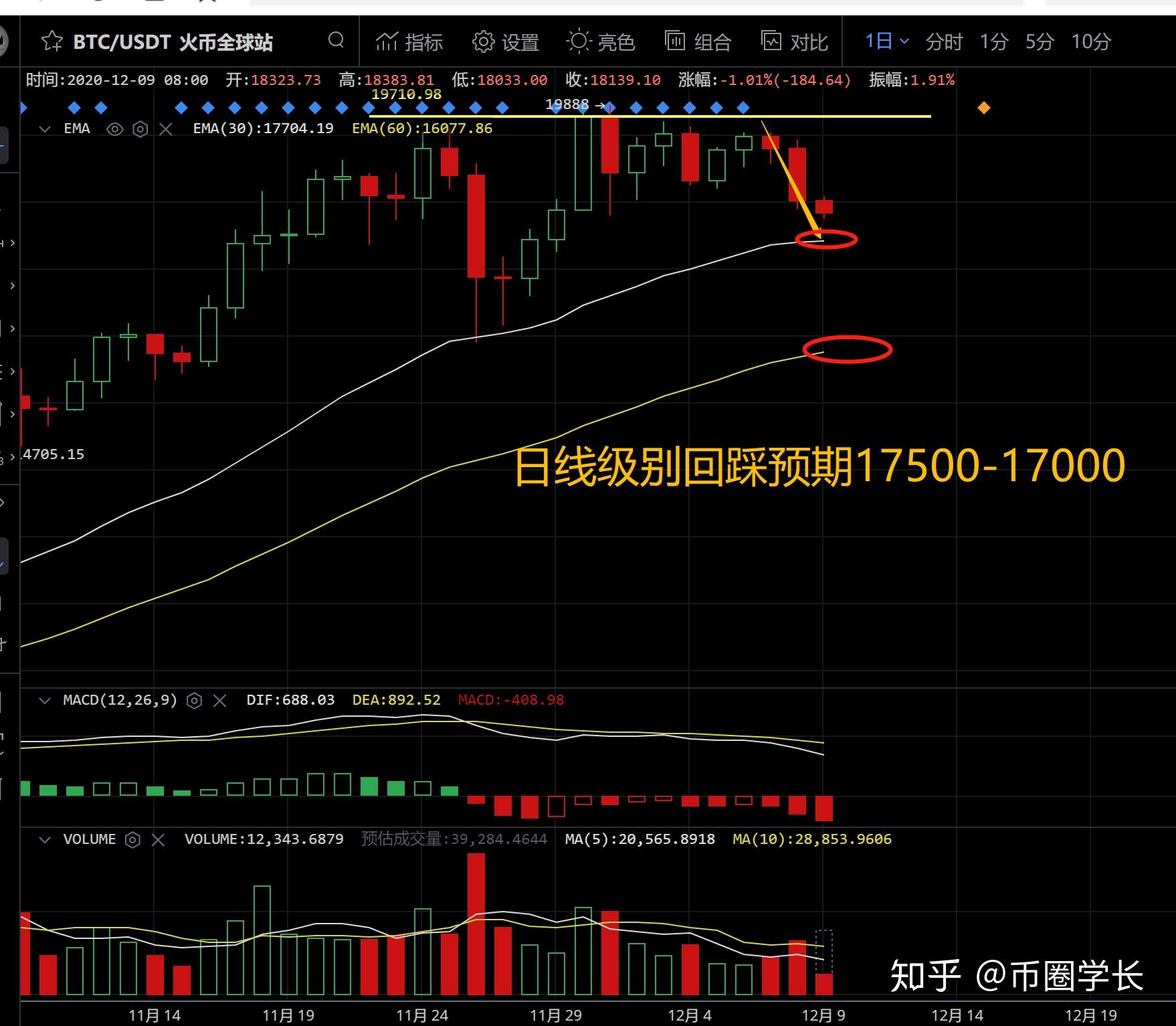 比特币期货地址(比特币期货平台有哪些)